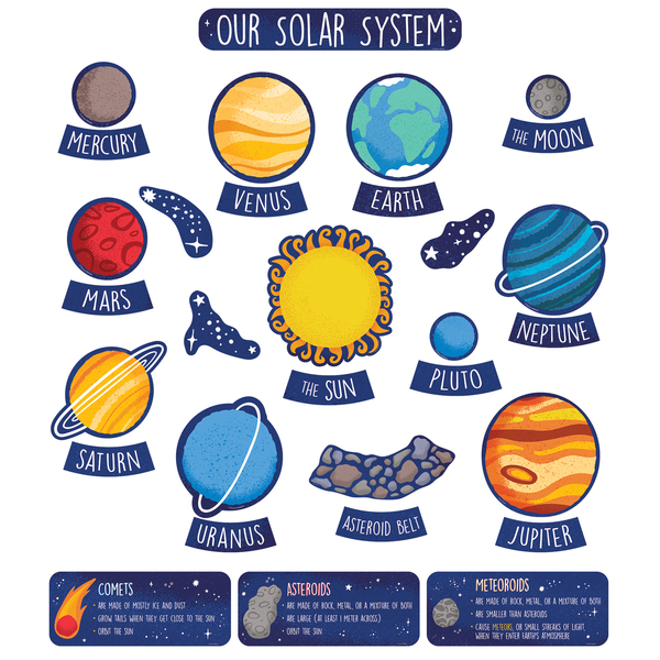 Carson Dellosa Solar System Bulletin Board Set, Grade 1-5 110472